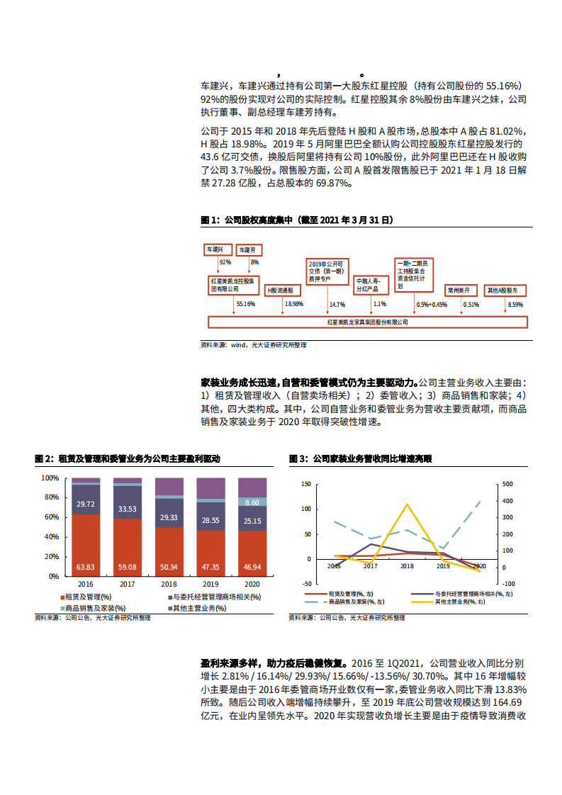 2021年美凯龙公司轻资产转型与中国家具卖场行业研究报告.pdf 第5页