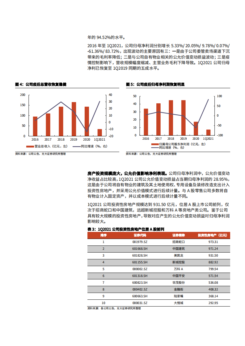 2021年美凯龙公司轻资产转型与中国家具卖场行业研究报告.pdf 第6页