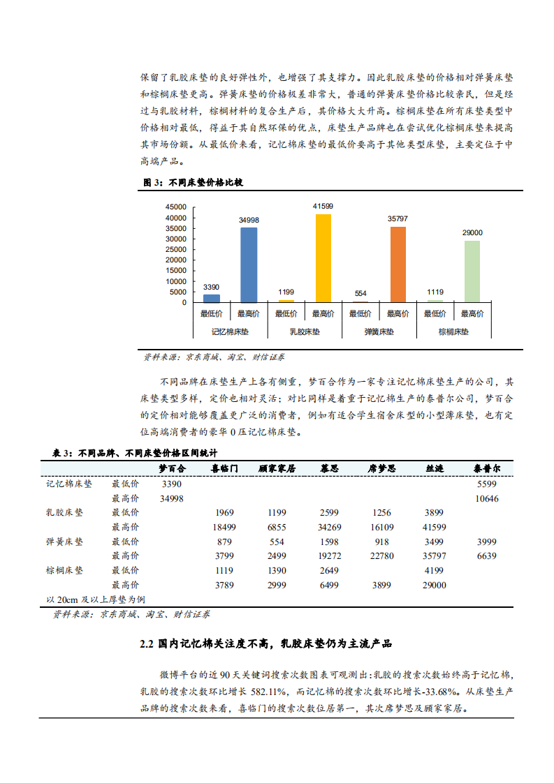 2021年梦百合公司营销格局与记忆棉床垫市场空间分析报告.pdf 第5页
