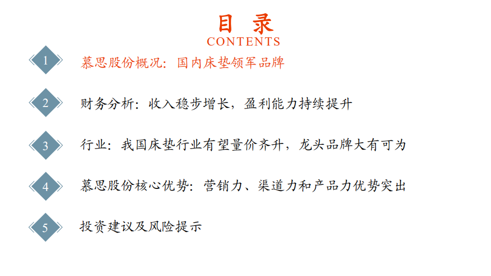 2021年慕思股份公司竞争优势与中国床垫行业发展空间分析报告.pdf 第1页