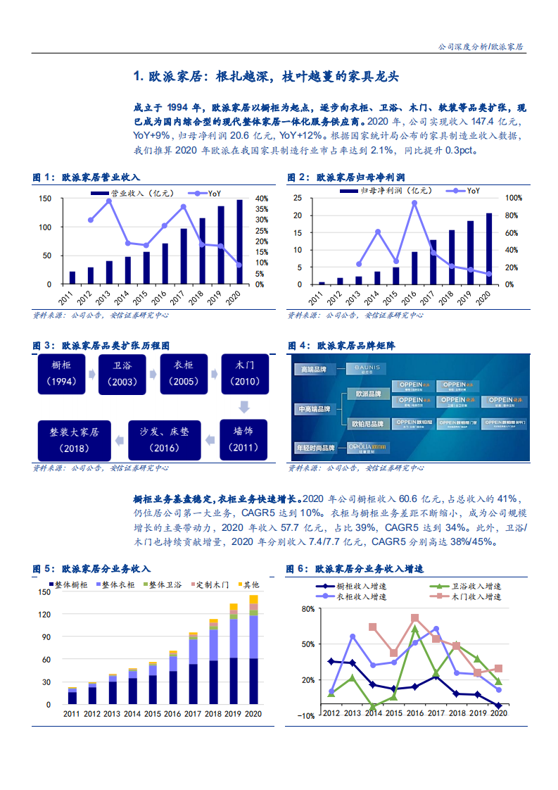 2021年欧派家居公司渠道优势与中国家居市场规模分析报告.pdf 第5页