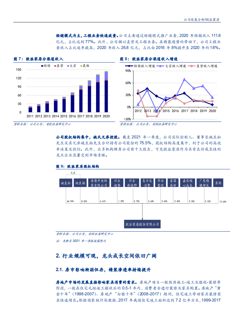 2021年欧派家居公司渠道优势与中国家居市场规模分析报告.pdf 第6页