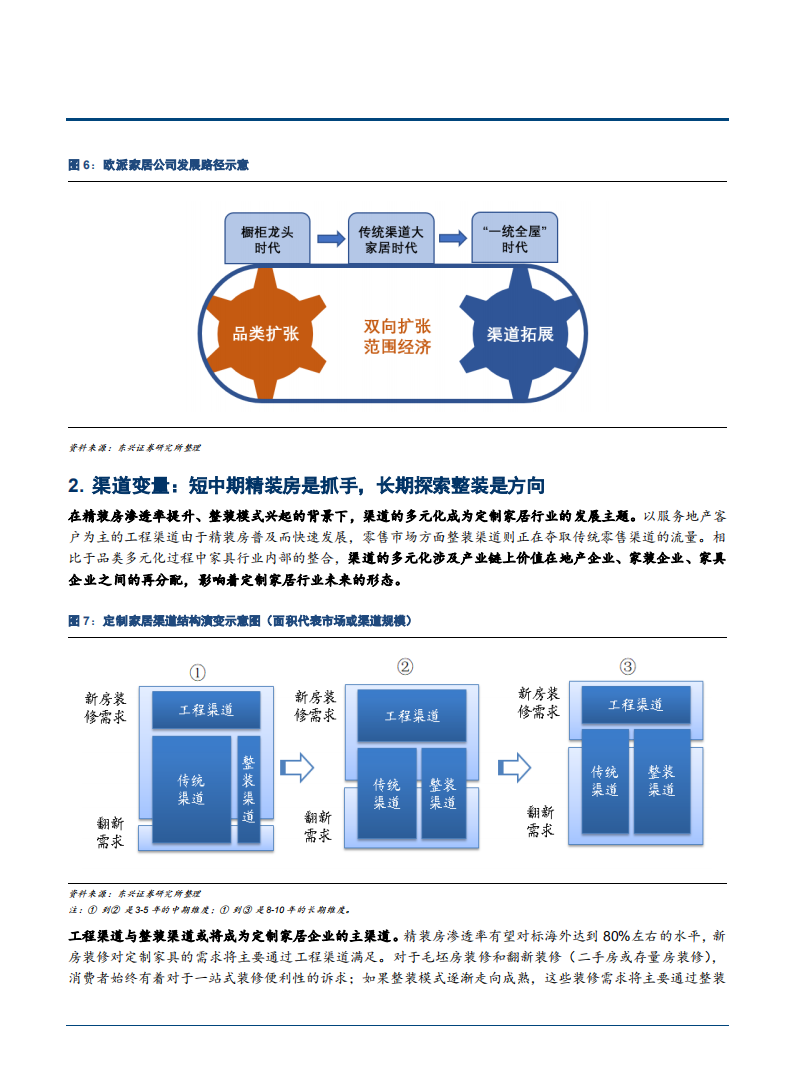2021年欧派家居未来发展趋势分析报告.pdf 第5页