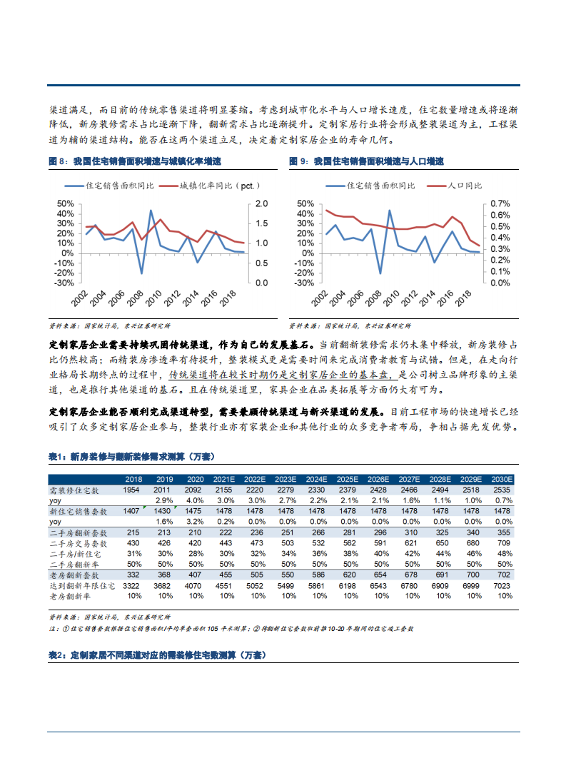 2021年欧派家居未来发展趋势分析报告.pdf 第6页