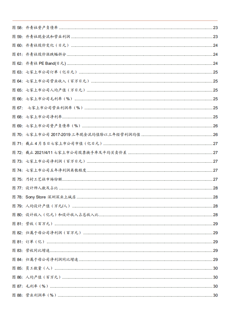 2021年日本展示业市场规模与中国建筑装饰行业研究报告.pdf 第4页
