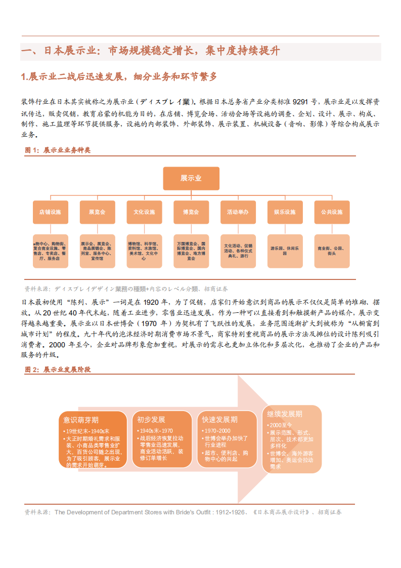 2021年日本展示业市场规模与中国建筑装饰行业研究报告.pdf 第6页