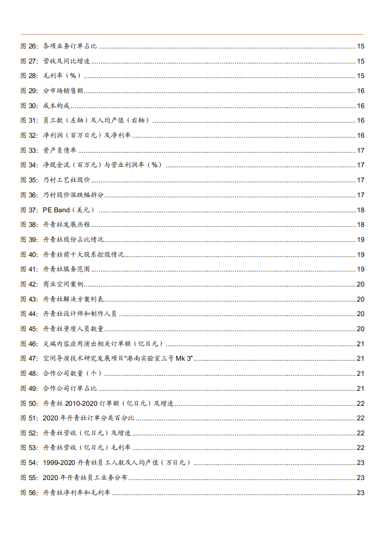 2021年日本展示业市场规模与中国建筑装饰行业研究报告.pdf 第3页