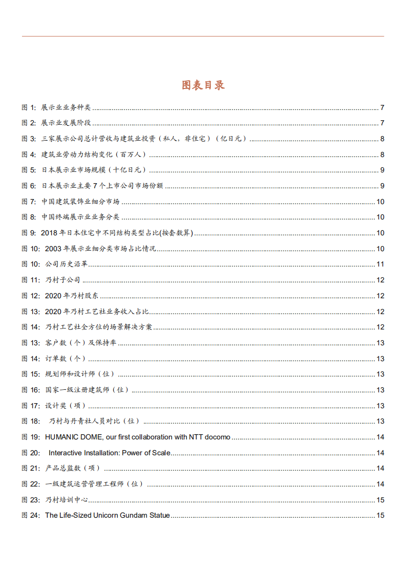 2021年日本展示业市场规模与中国建筑装饰行业研究报告.pdf 第2页