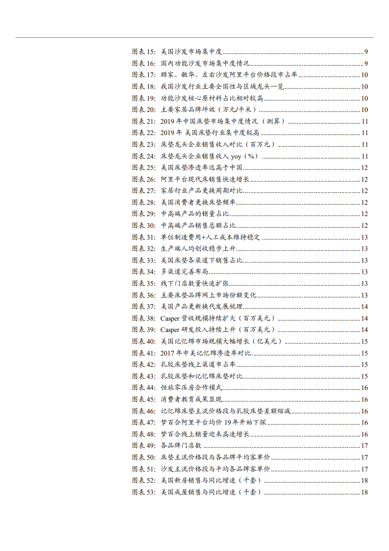2021年软体家居行业现状与未来发展趋势分析报告.pdf 第2页