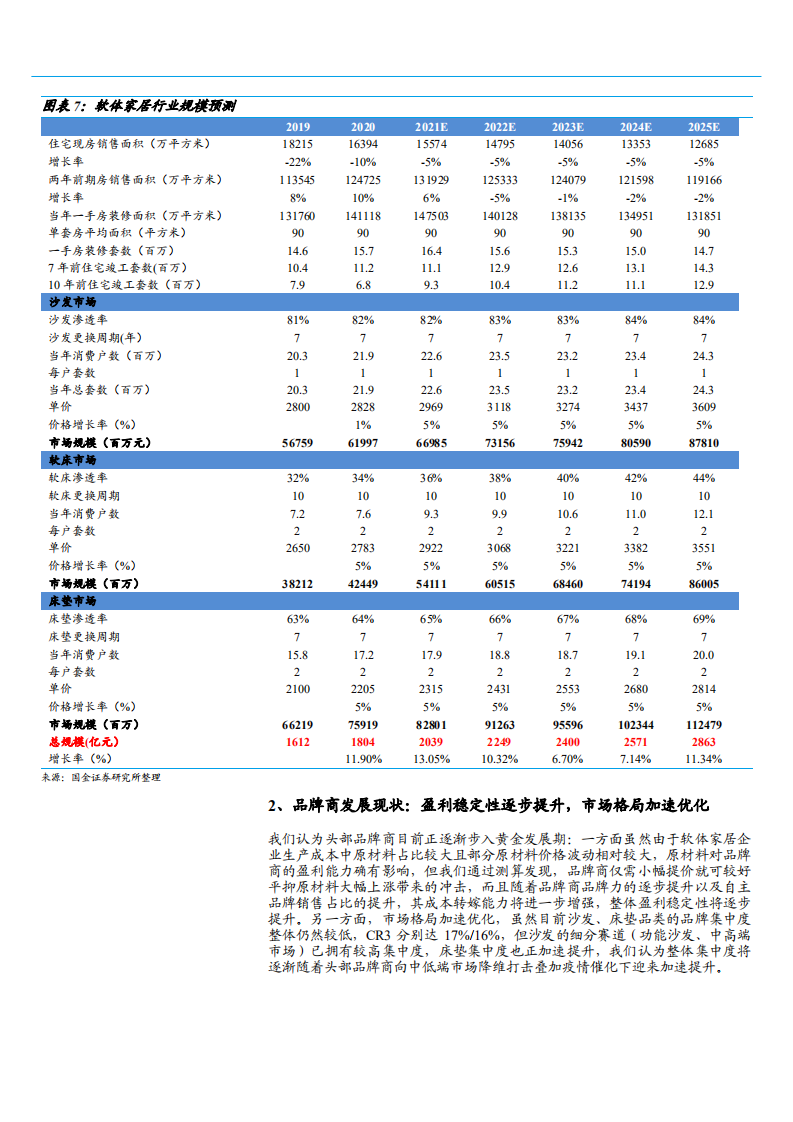 2021年软体家居行业现状与未来发展趋势分析报告.pdf 第6页