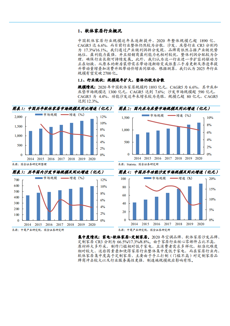 2021年软体家居行业现状与未来发展趋势分析报告.pdf 第4页