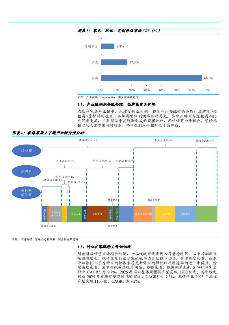 2021年软体家居行业现状与未来发展趋势分析报告.pdf 第5页