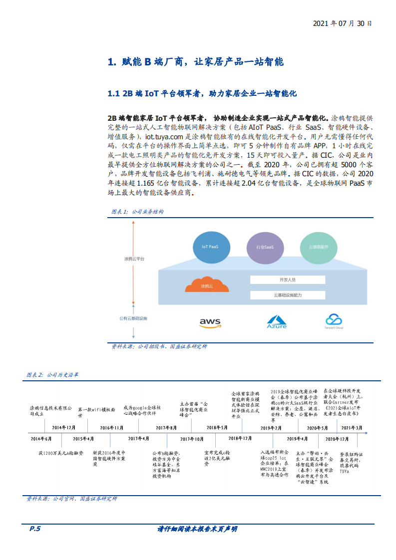 2021年涂鸦智能公司盈利模式与智能家居行业研究报告.pdf 第3页