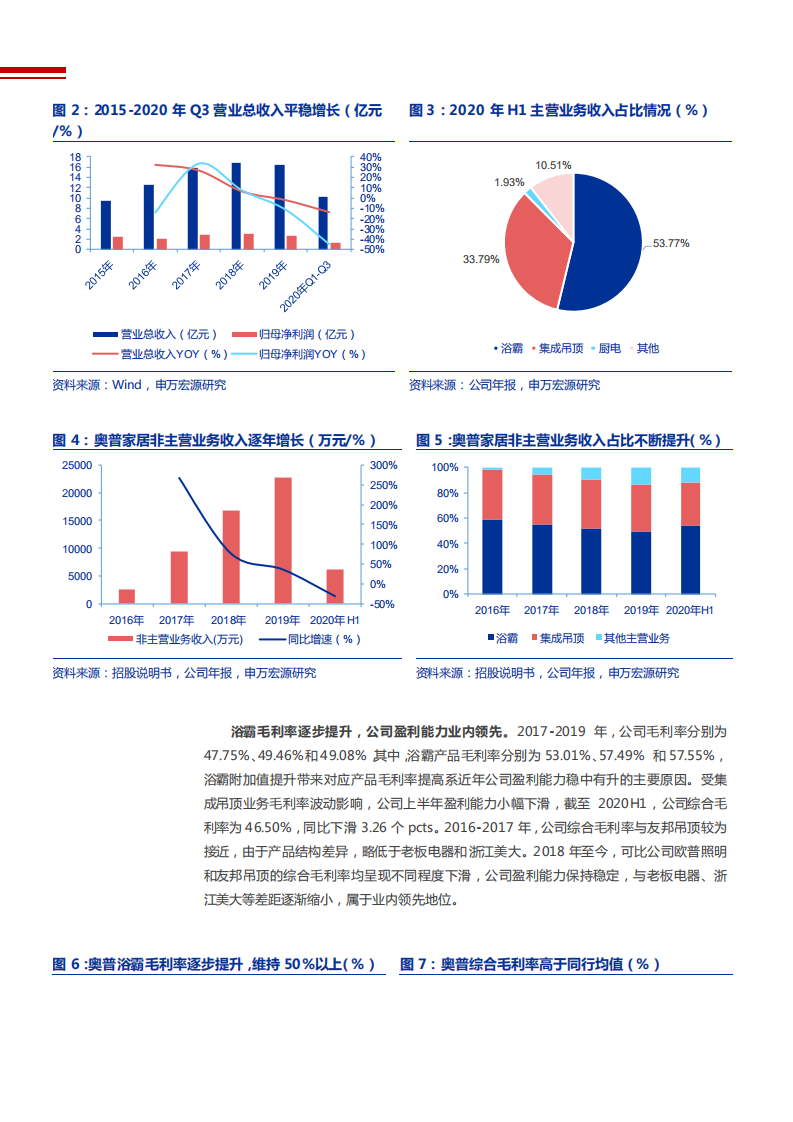 2021年浴霸和集成吊顶行业奥普家居集团渠道优势分析报告.pdf 第5页