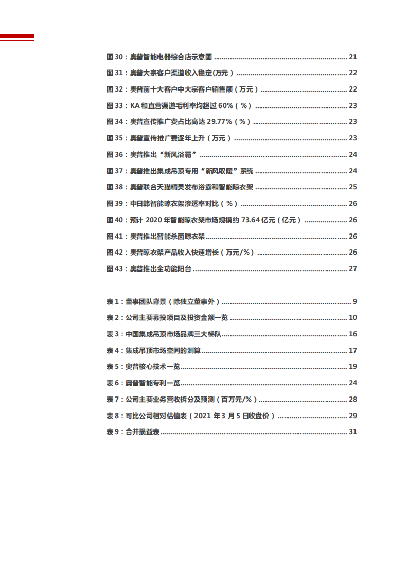 2021年浴霸和集成吊顶行业奥普家居集团渠道优势分析报告.pdf 第3页