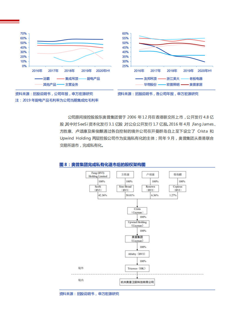 2021年浴霸和集成吊顶行业奥普家居集团渠道优势分析报告.pdf 第6页
