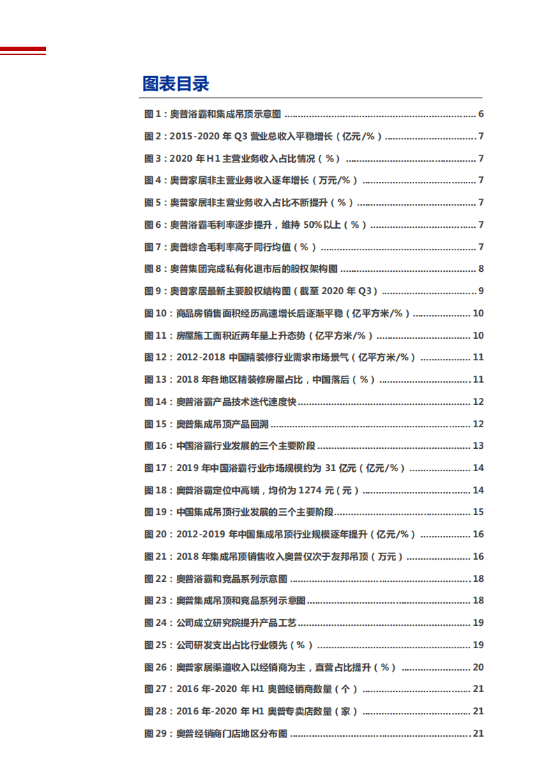 2021年浴霸和集成吊顶行业奥普家居集团渠道优势分析报告.pdf 第2页