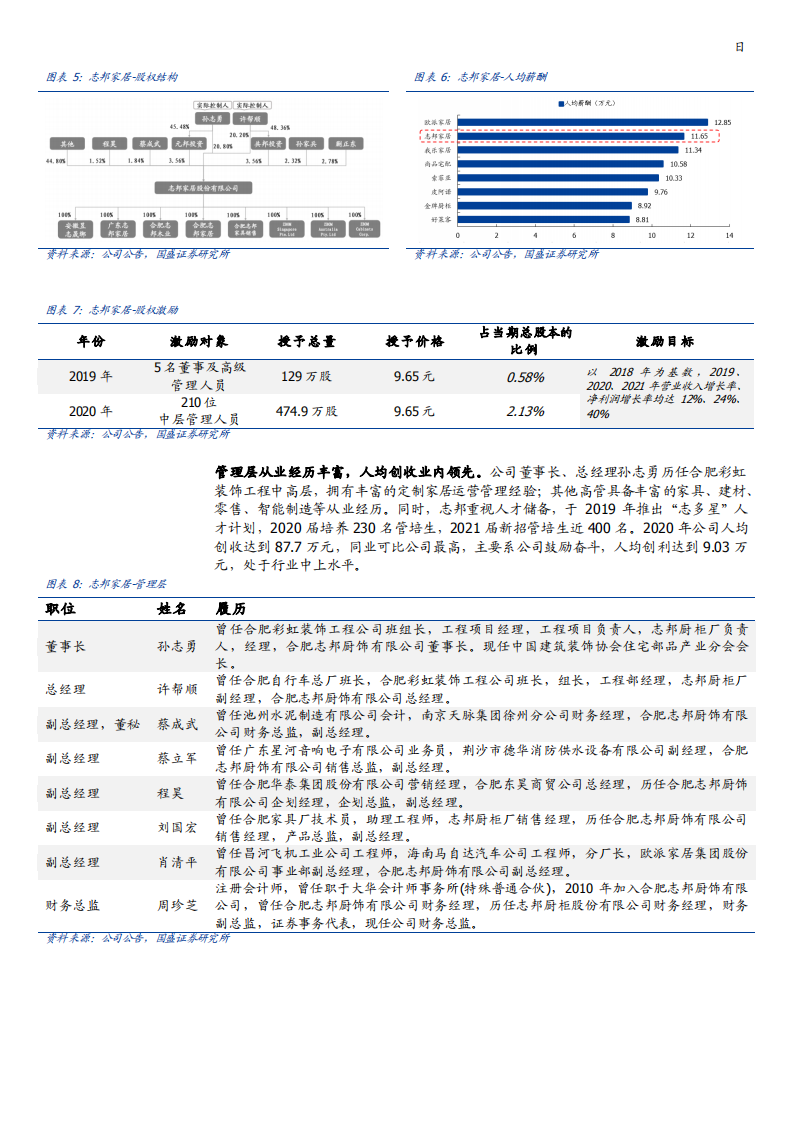 2021年志邦家居公司发展战略与定制家居行业研究报告.pdf 第5页