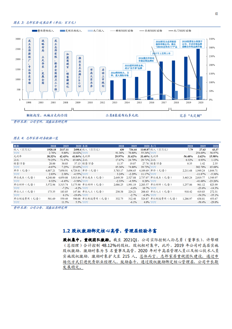2021年志邦家居公司发展战略与定制家居行业研究报告.pdf 第4页