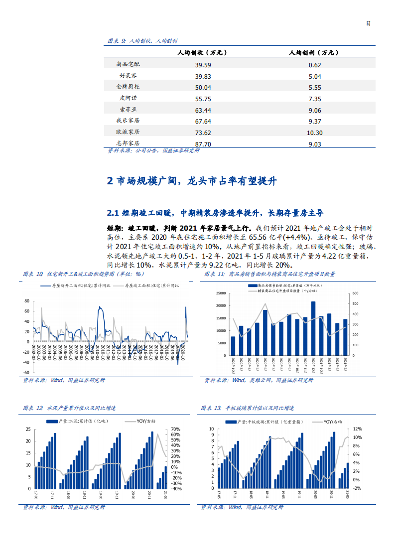 2021年志邦家居公司发展战略与定制家居行业研究报告.pdf 第6页