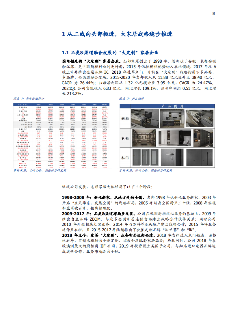 2021年志邦家居公司发展战略与定制家居行业研究报告.pdf 第3页