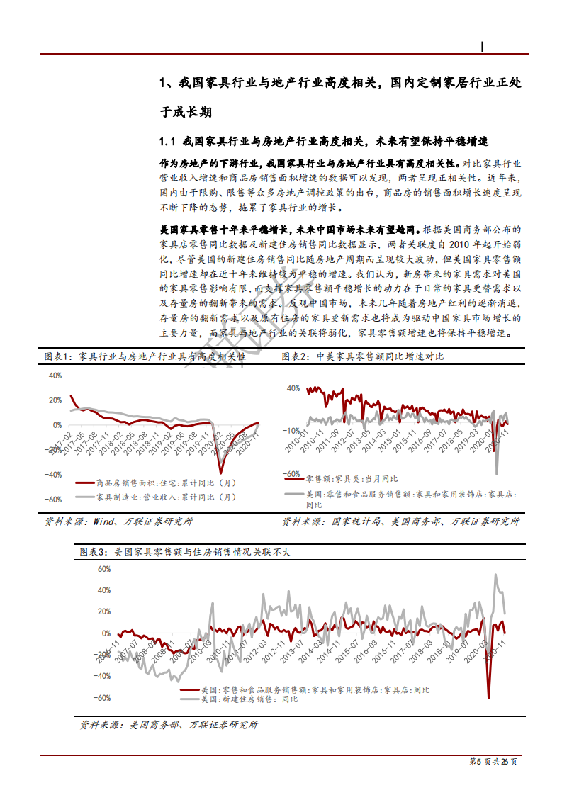 2021年中国定制家居行业发展趋势及主要家居企业竞争力分析报告.pdf 第3页