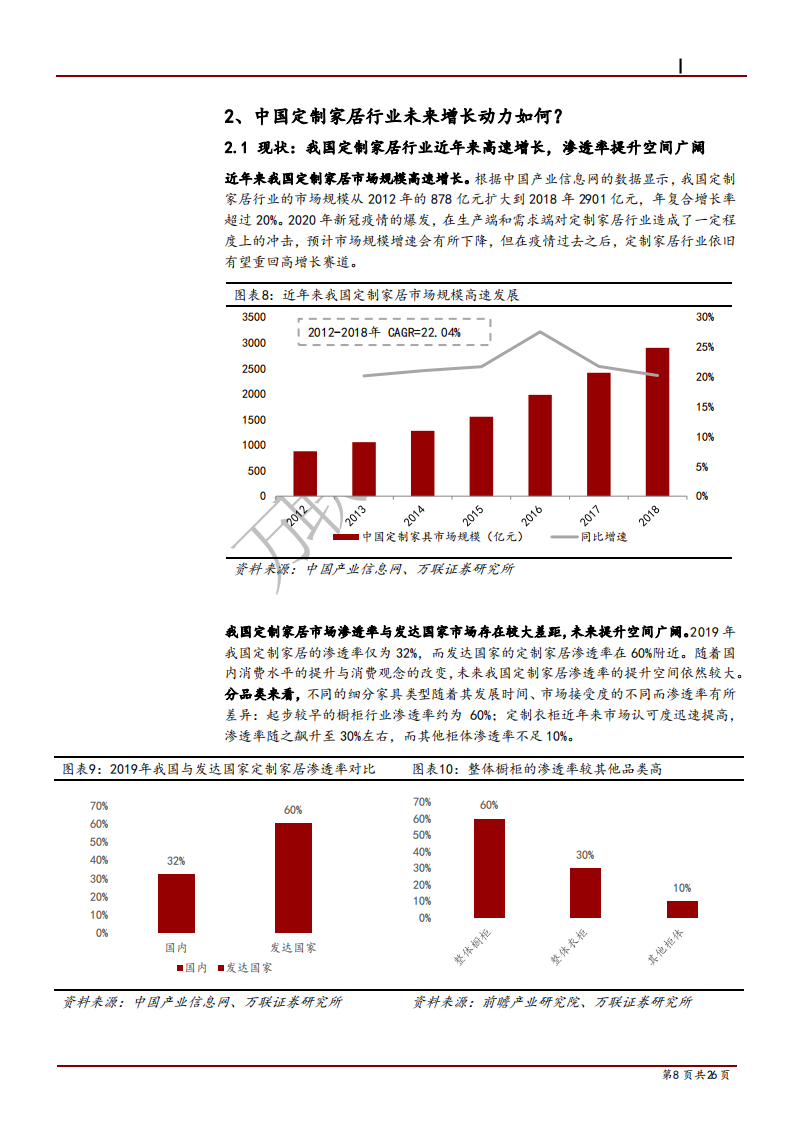 2021年中国定制家居行业发展趋势及主要家居企业竞争力分析报告.pdf 第6页