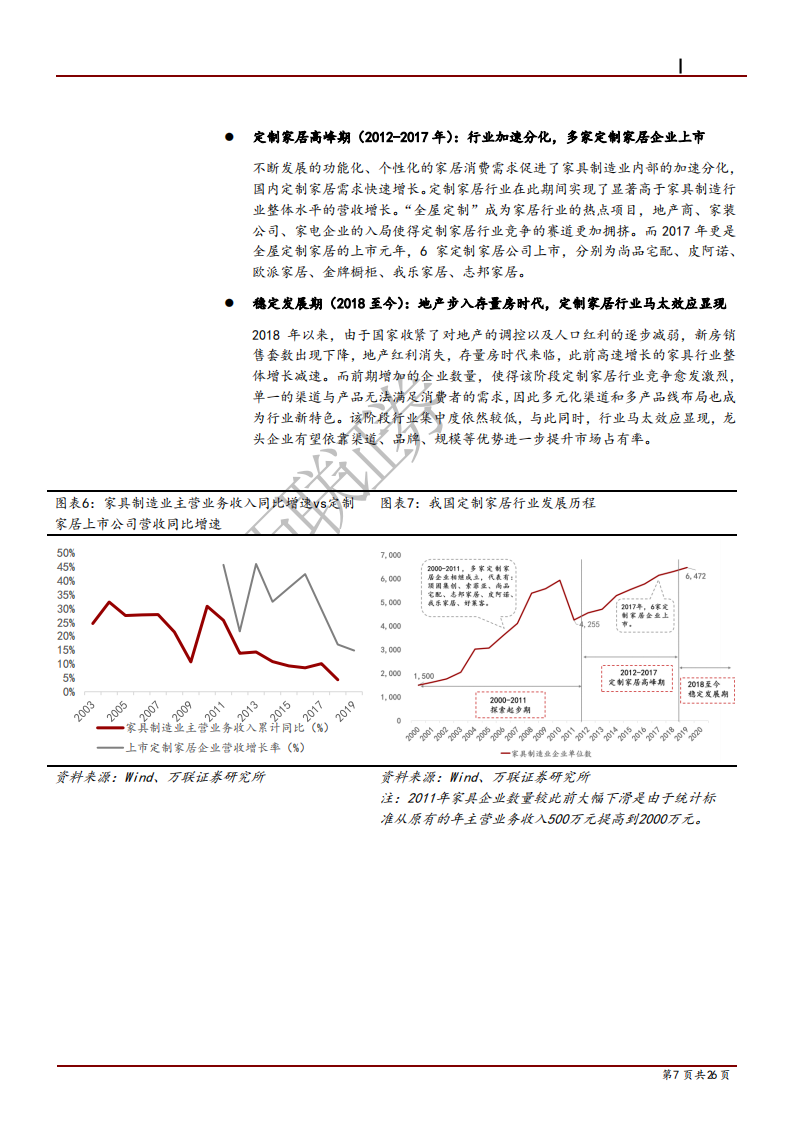 2021年中国定制家居行业发展趋势及主要家居企业竞争力分析报告.pdf 第5页