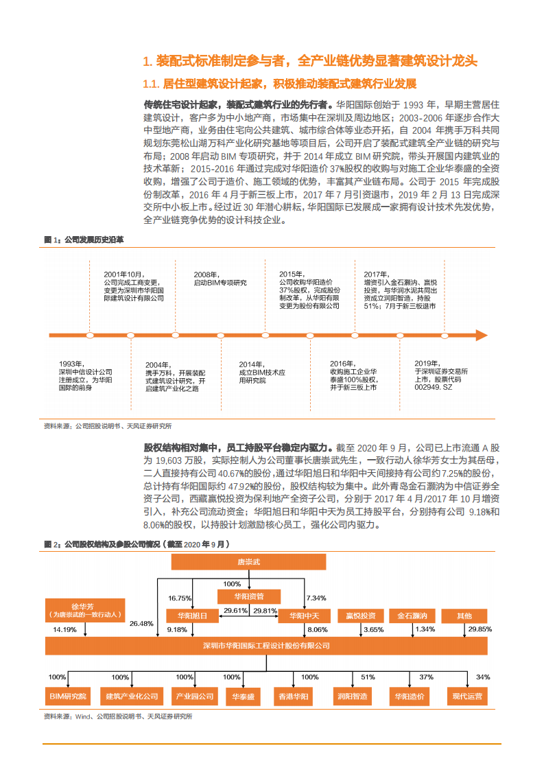 2021年装配式设计行业华阳国际公司优势分析报告.pdf 第4页