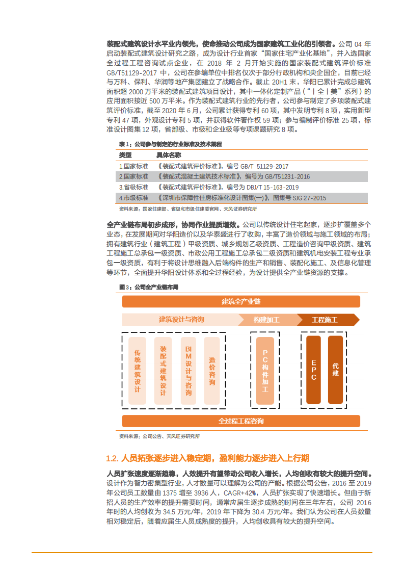 2021年装配式设计行业华阳国际公司优势分析报告.pdf 第5页