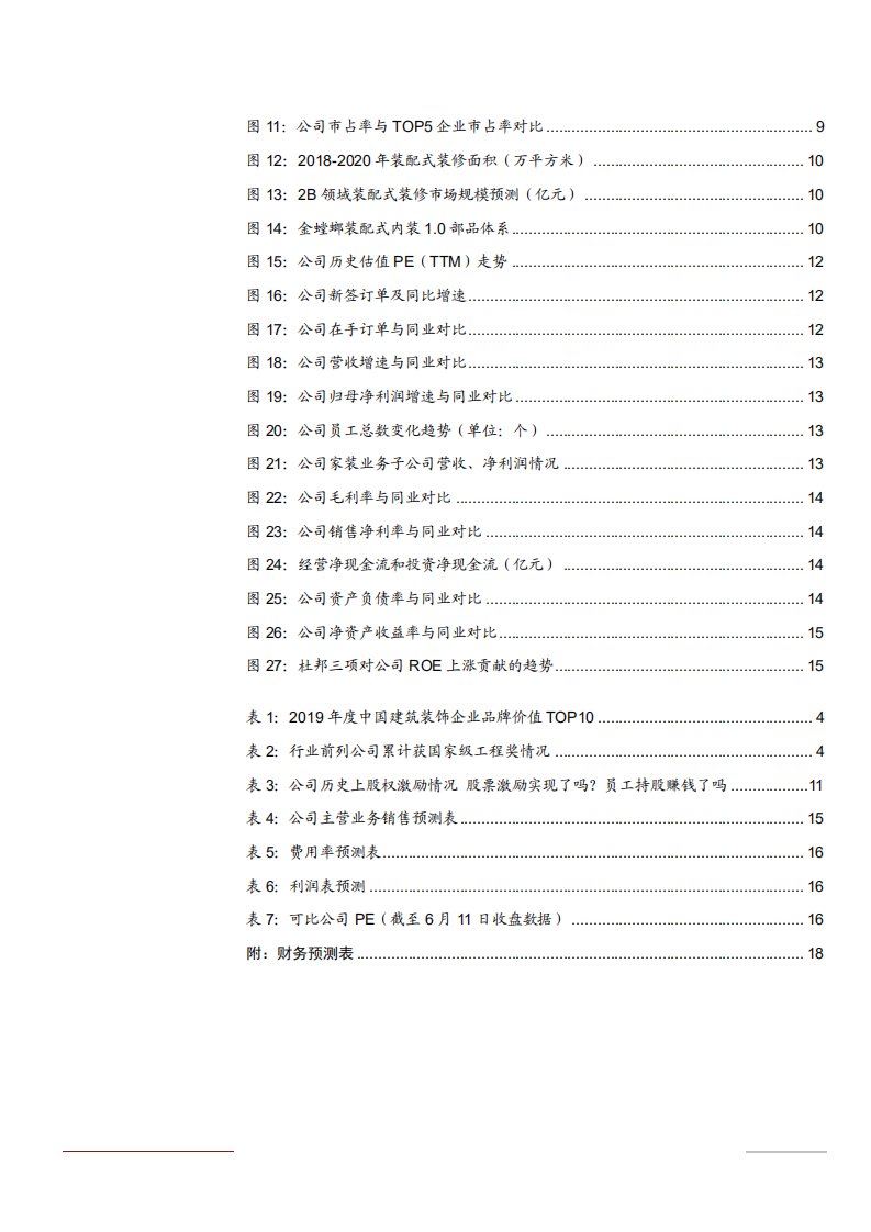 2021年装饰行业金螳螂公司竞争优势与盈利能力分析报告.pdf 第2页