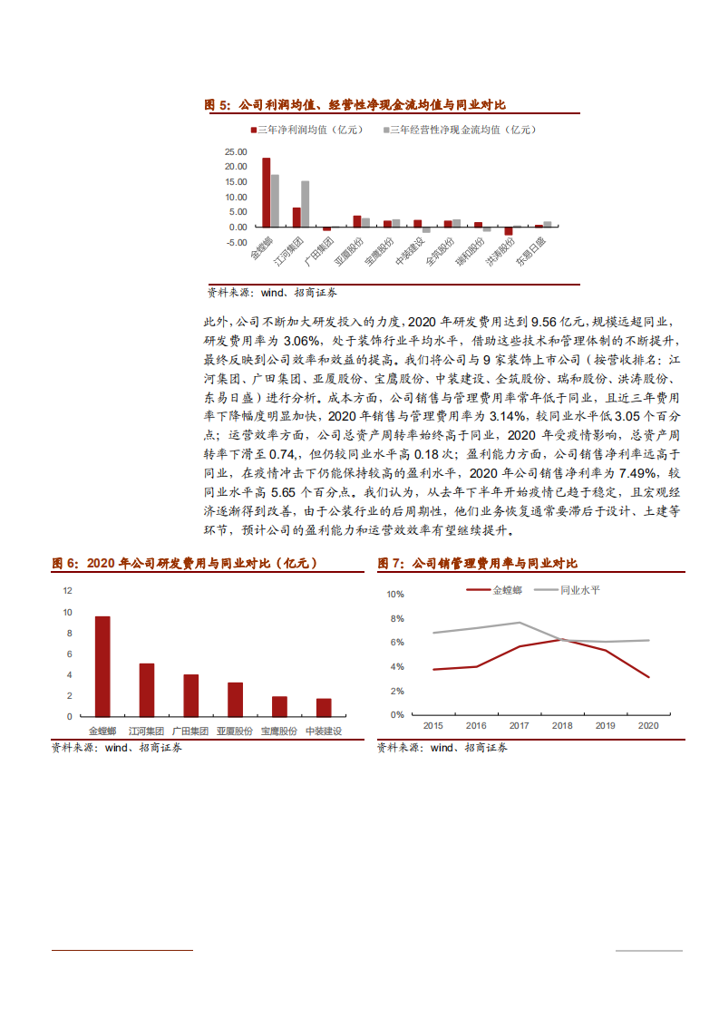 2021年装饰行业金螳螂公司竞争优势与盈利能力分析报告.pdf 第6页