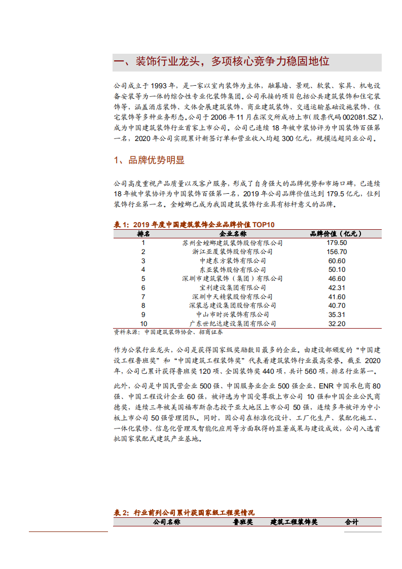 2021年装饰行业金螳螂公司竞争优势与盈利能力分析报告.pdf 第3页