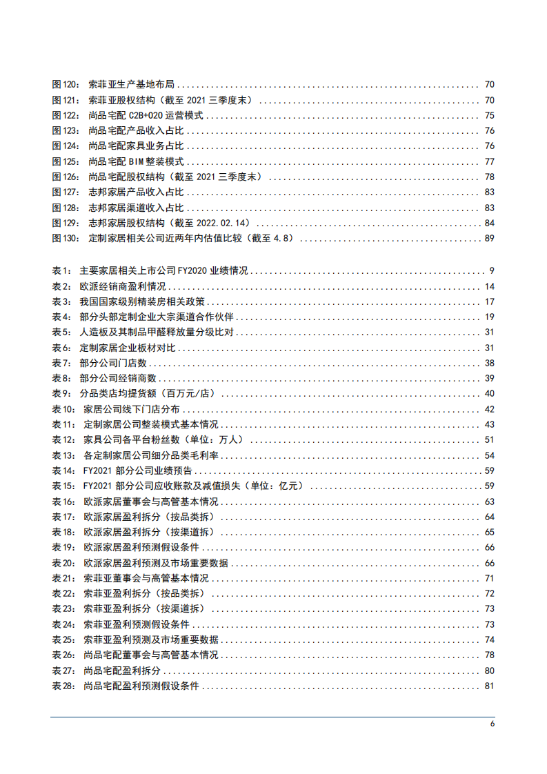 2022年中国定制家居市场规模行业发展趋势及竞争力分析报告.pdf 第5页
