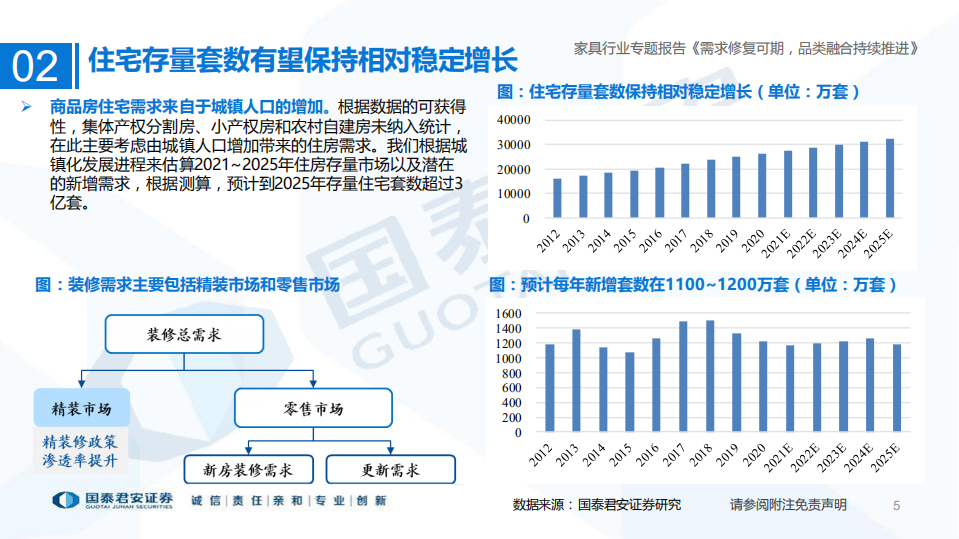 家具行业复盘及趋势展望：需求修复可期，品类融合持续推进-220615.pdf 第5页