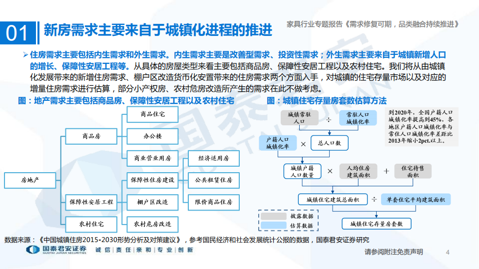家具行业复盘及趋势展望：需求修复可期，品类融合持续推进-220615.pdf 第4页
