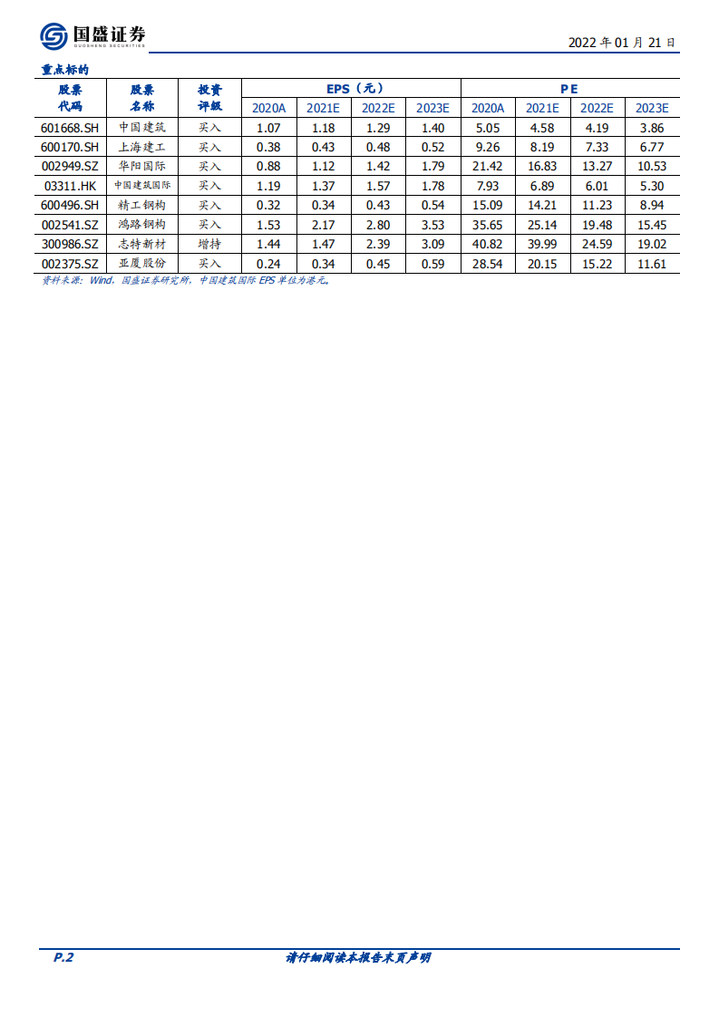 建筑装饰行业：保障房建设稳增长，装配式建筑迎新机-220121.pdf 第2页