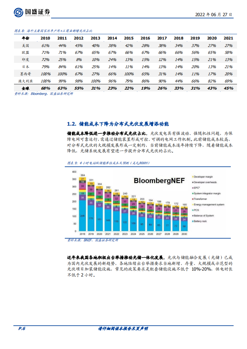 建筑装饰行业：当前BIPV落地情况如何？-220627.pdf 第6页