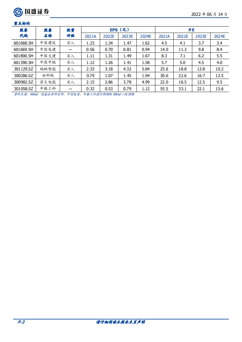 建筑装饰行业：基建发展历程变迁、十四五新时代现状及未来空间分析-220614.pdf 第2页