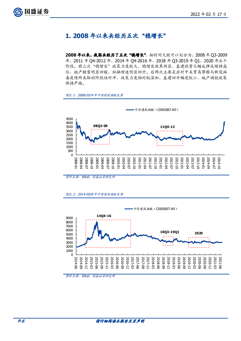 建筑装饰行业：深度复盘五次&ldquo;稳增长&rdquo;-220217.pdf 第6页
