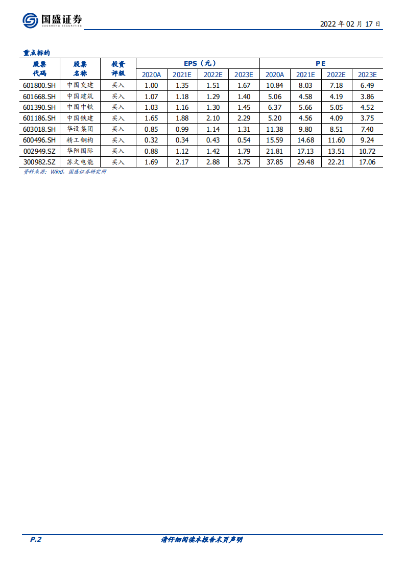 建筑装饰行业：深度复盘五次&ldquo;稳增长&rdquo;-220217.pdf 第2页