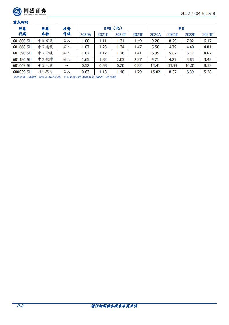 建筑装饰行业：REITs对建筑企业的影响和重塑~以高速公路项目为例-220425.pdf 第2页