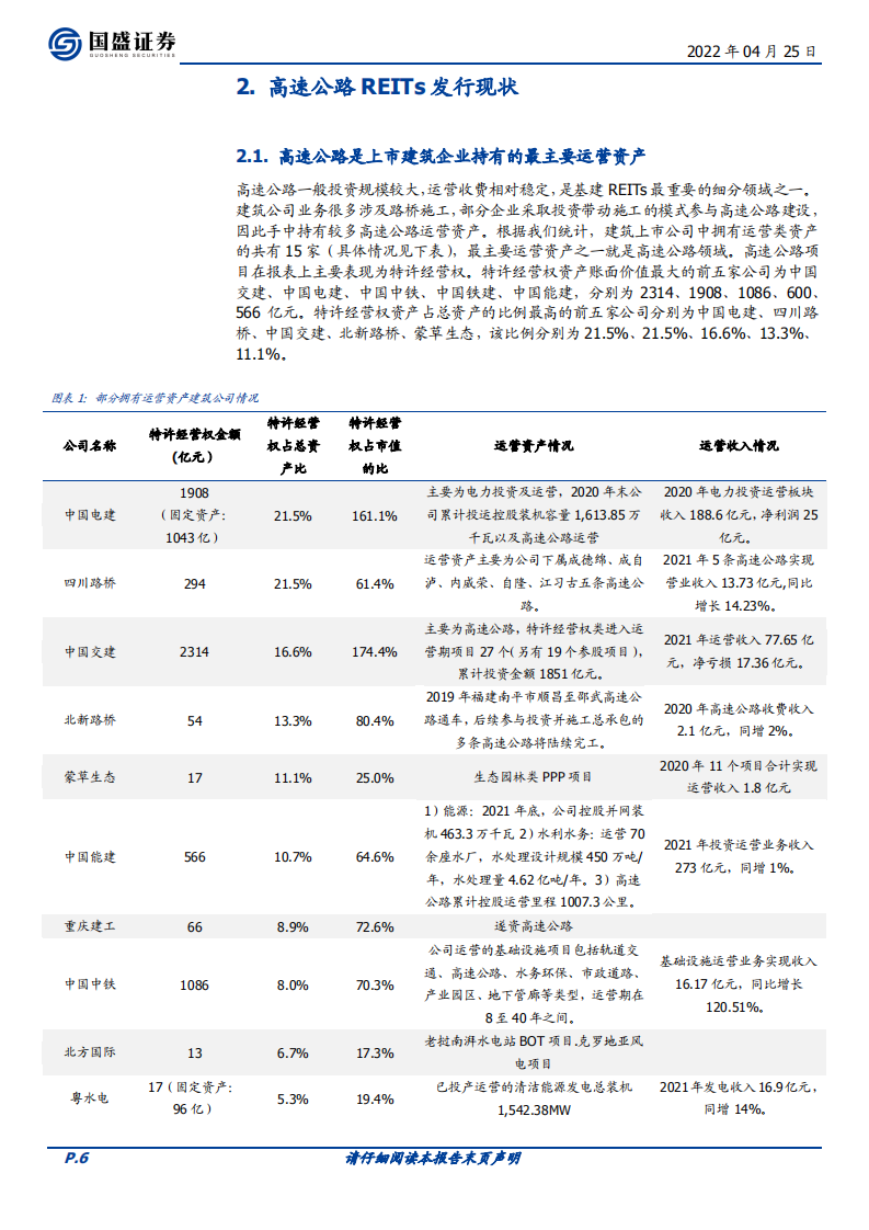 建筑装饰行业：REITs对建筑企业的影响和重塑~以高速公路项目为例-220425.pdf 第6页