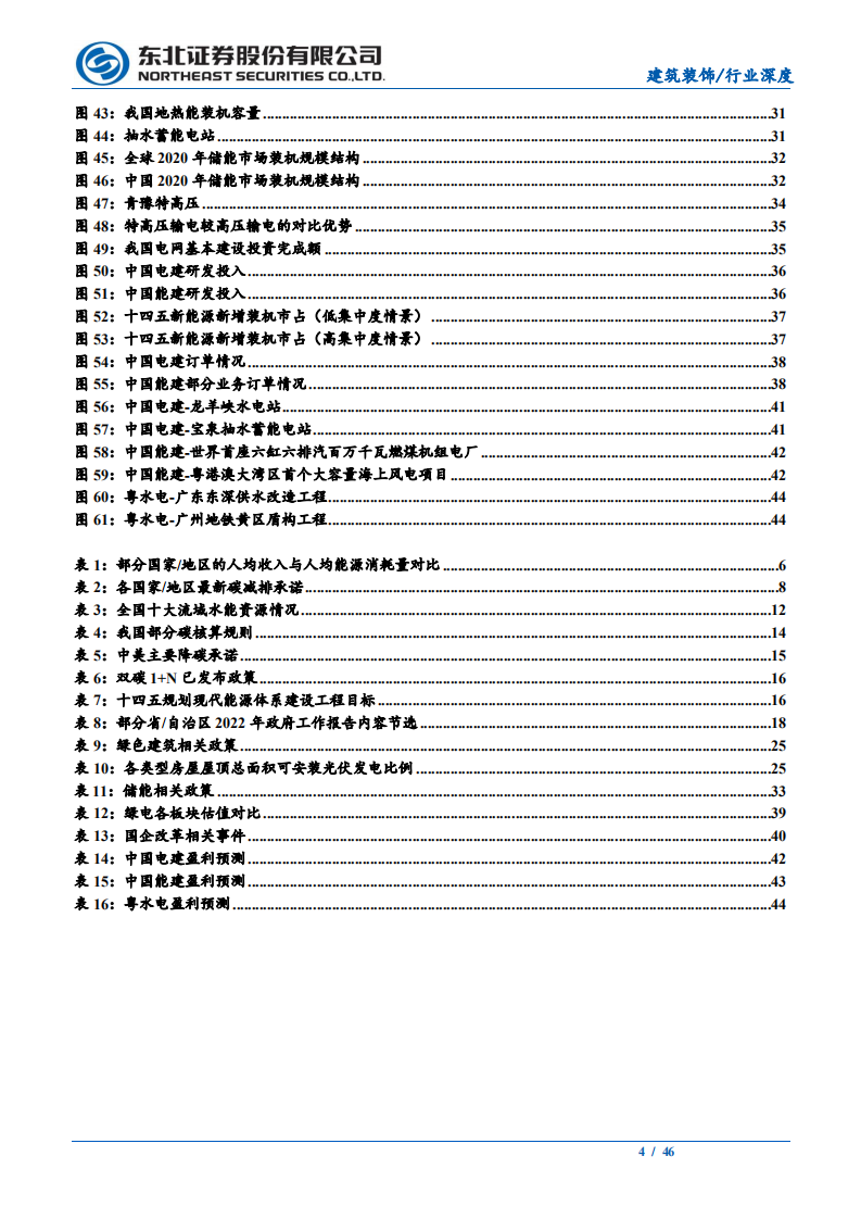 建筑装饰行业深度报告：双碳引领能源变革，绿电建设尽显投资价值-220314.pdf 第4页