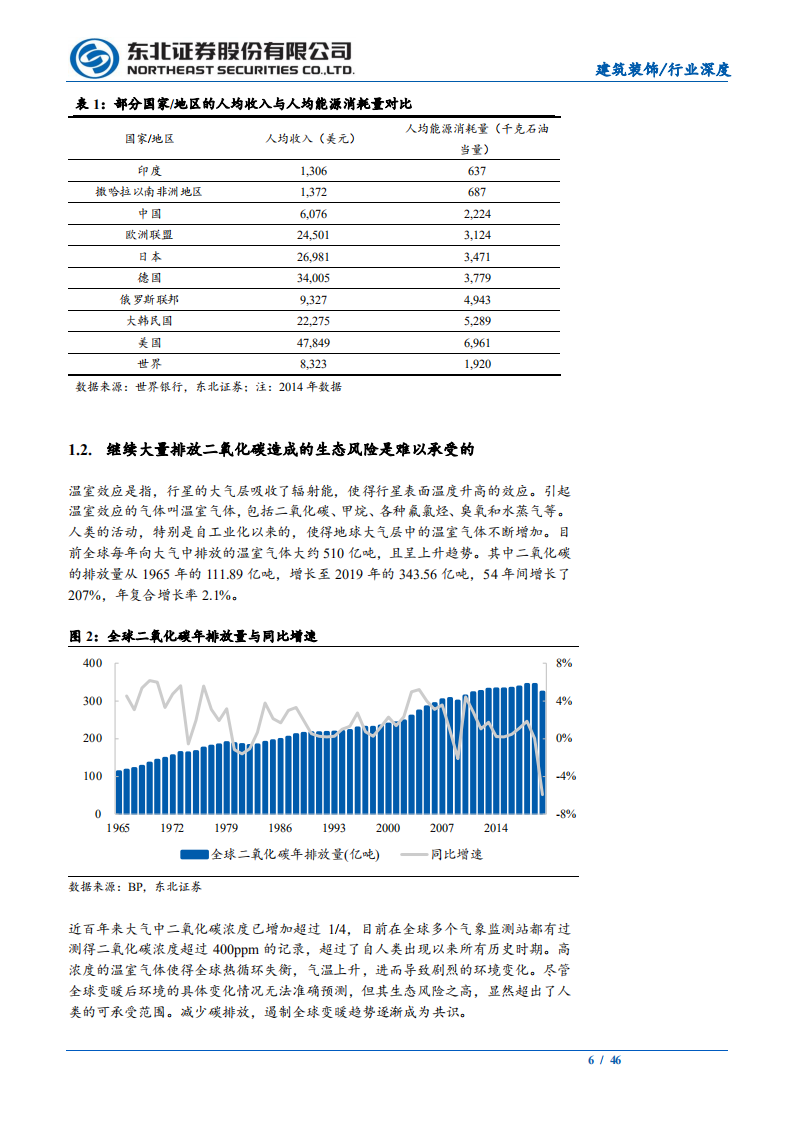 建筑装饰行业深度报告：双碳引领能源变革，绿电建设尽显投资价值-220314.pdf 第6页