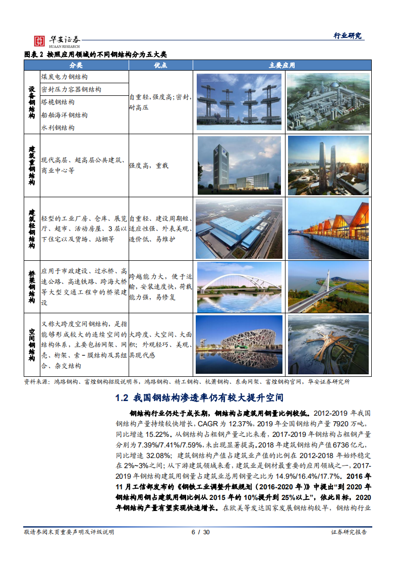 建筑装饰行业深度报告：装配式建筑迎来热潮，钢结构前景广阔-220121.pdf 第6页