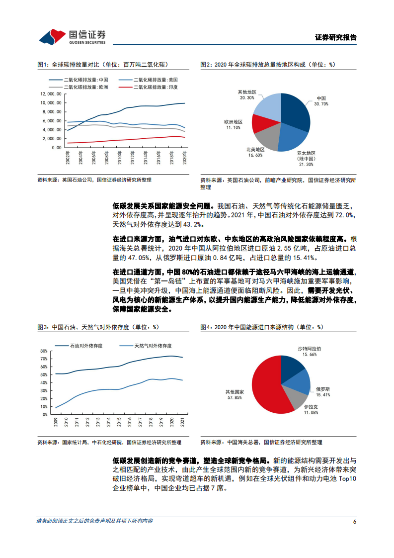 建筑装饰行业碳中和专题报告：从供需两端看&ldquo;碳中和&rdquo;下建筑业的价值重估-220304.pdf 第6页
