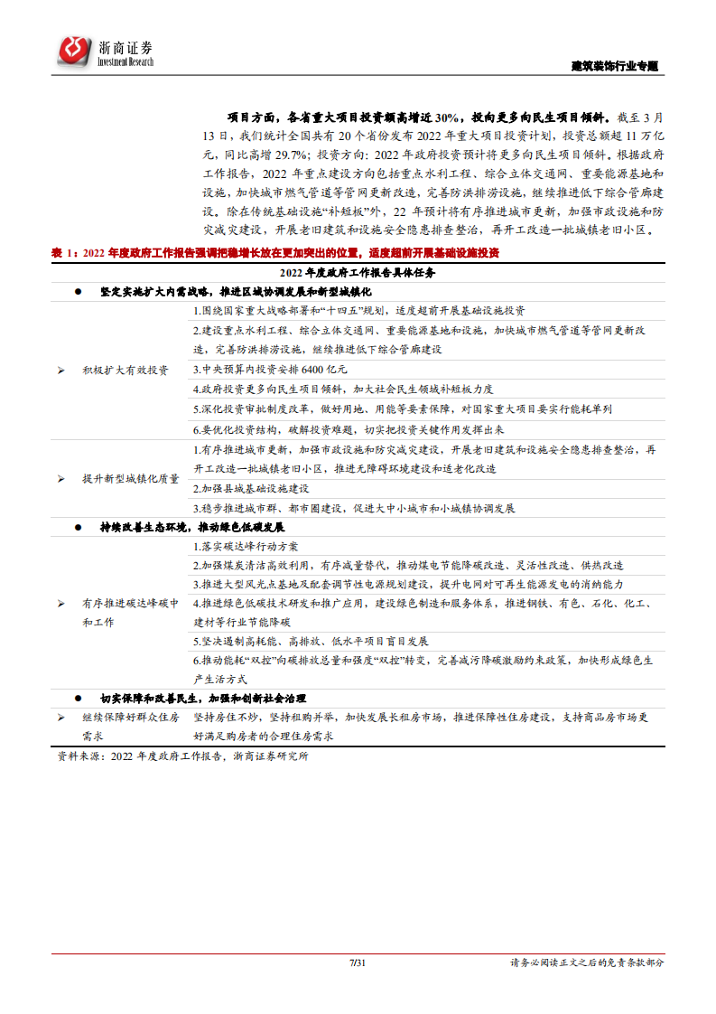 建筑装饰行业专题报告：稳增长迎开门红、回调之下积极布局建筑央企，BIPV落地年看好赛道&beta;-20220316.pdf 第7页