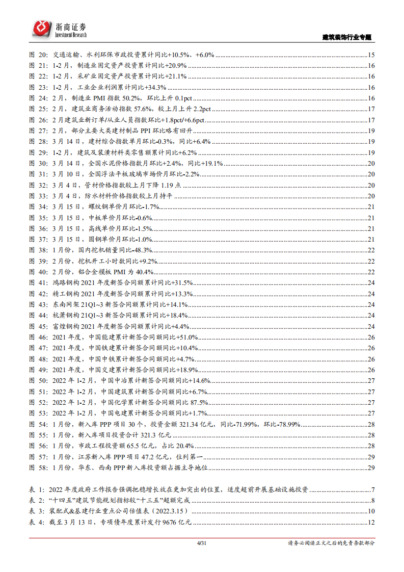 建筑装饰行业专题报告：稳增长迎开门红、回调之下积极布局建筑央企，BIPV落地年看好赛道&beta;-20220316.pdf 第4页