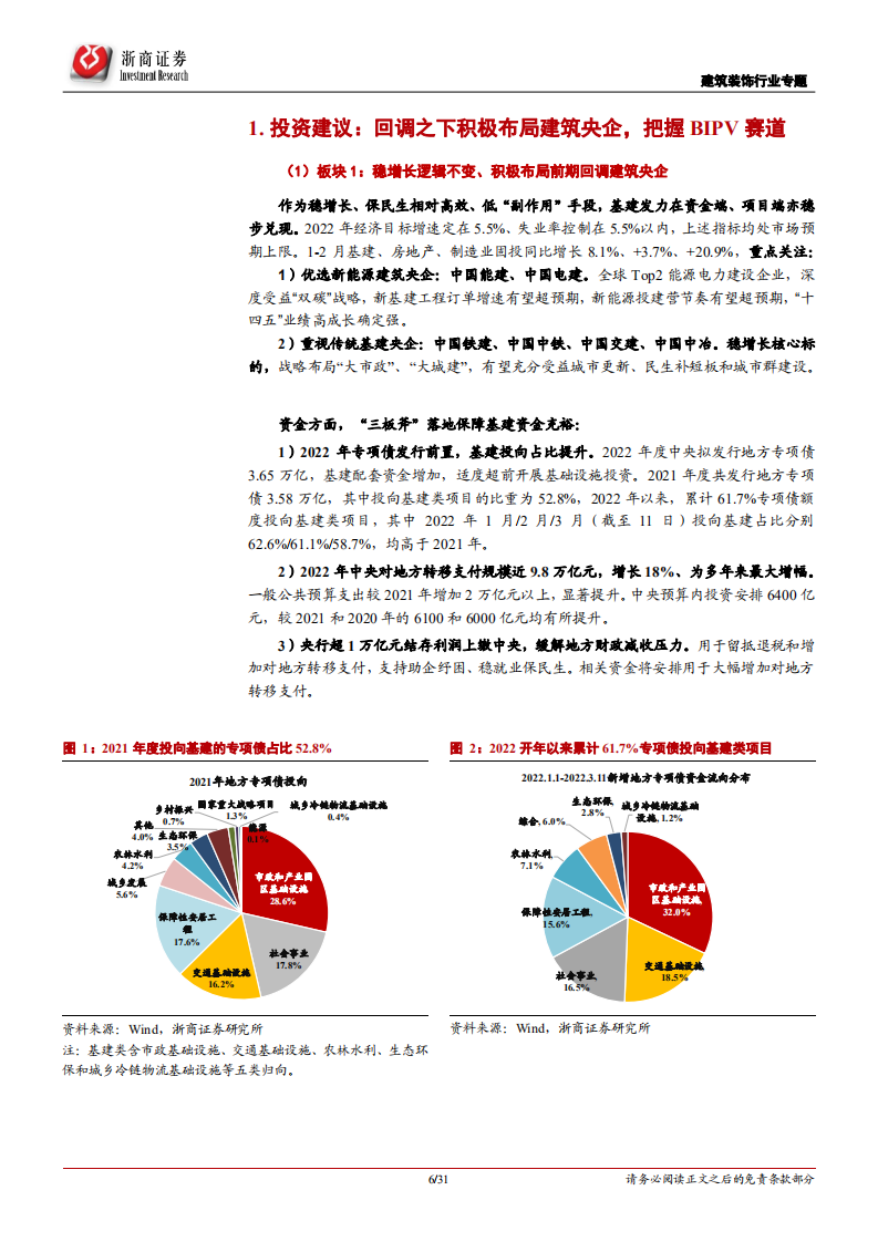 建筑装饰行业专题报告：稳增长迎开门红、回调之下积极布局建筑央企，BIPV落地年看好赛道&beta;-20220316.pdf 第6页